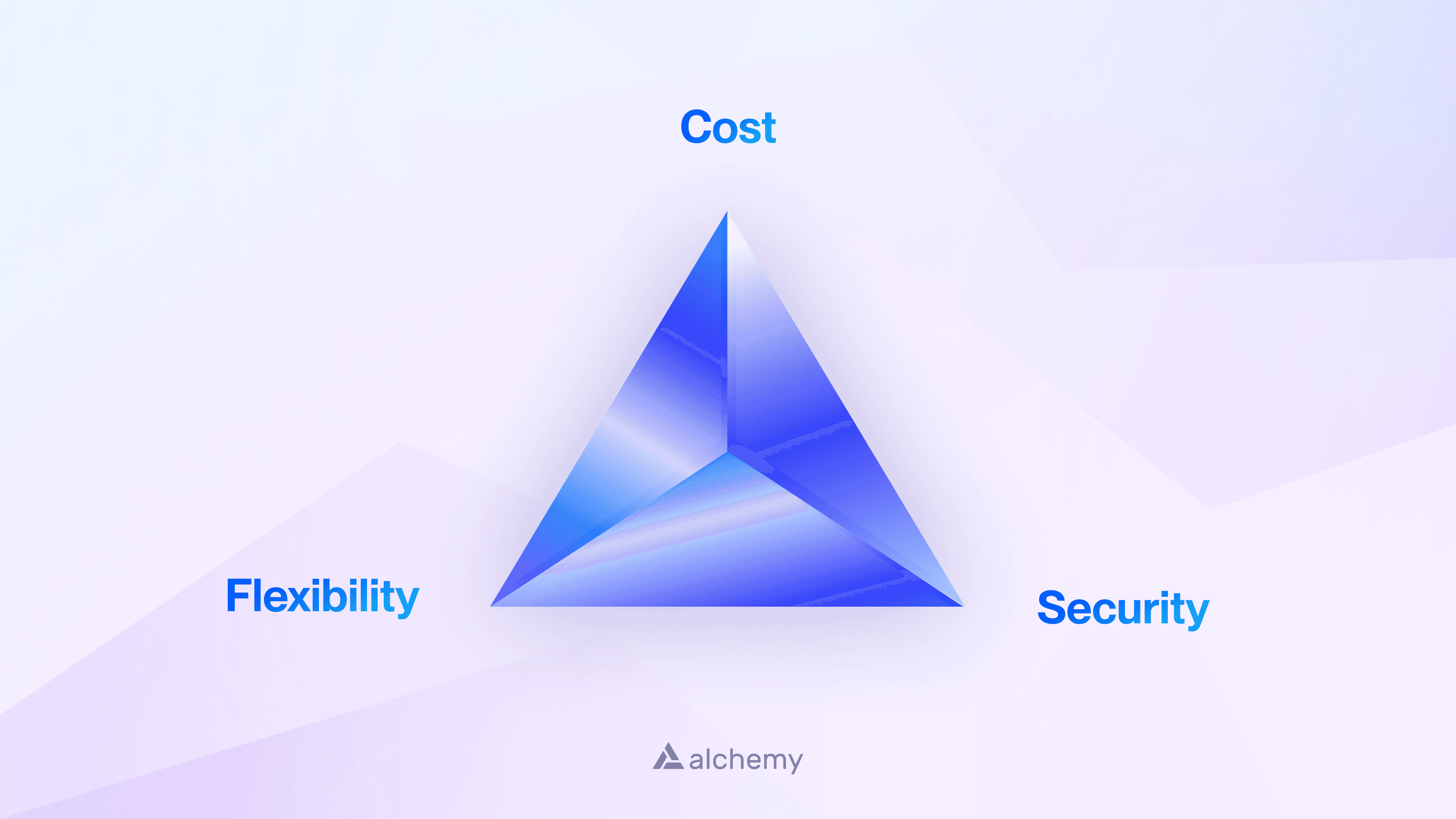 Smart wallet cost-efficiency, flexibility, and security summary