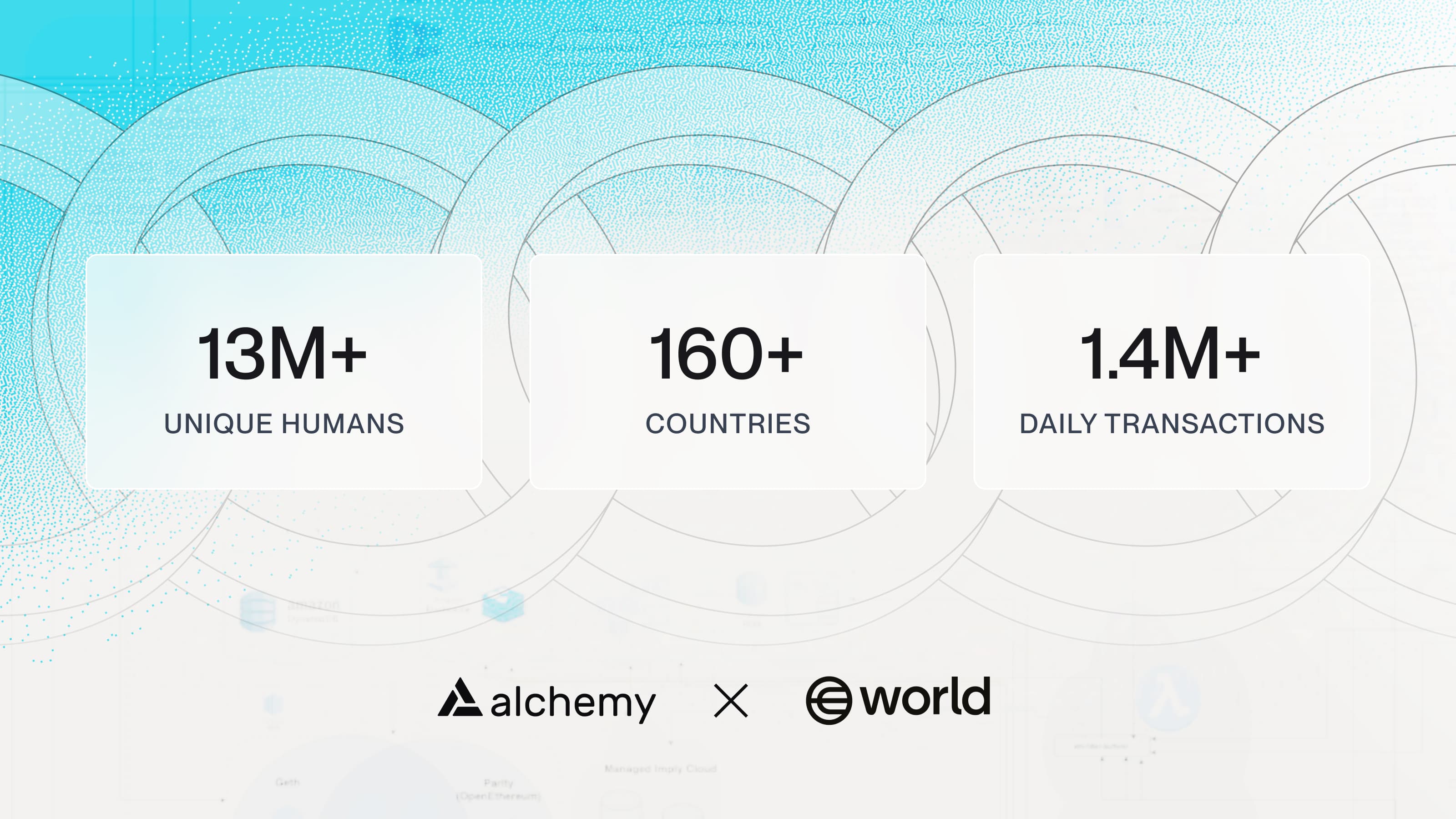 World Chain value secured and user operations per second stats