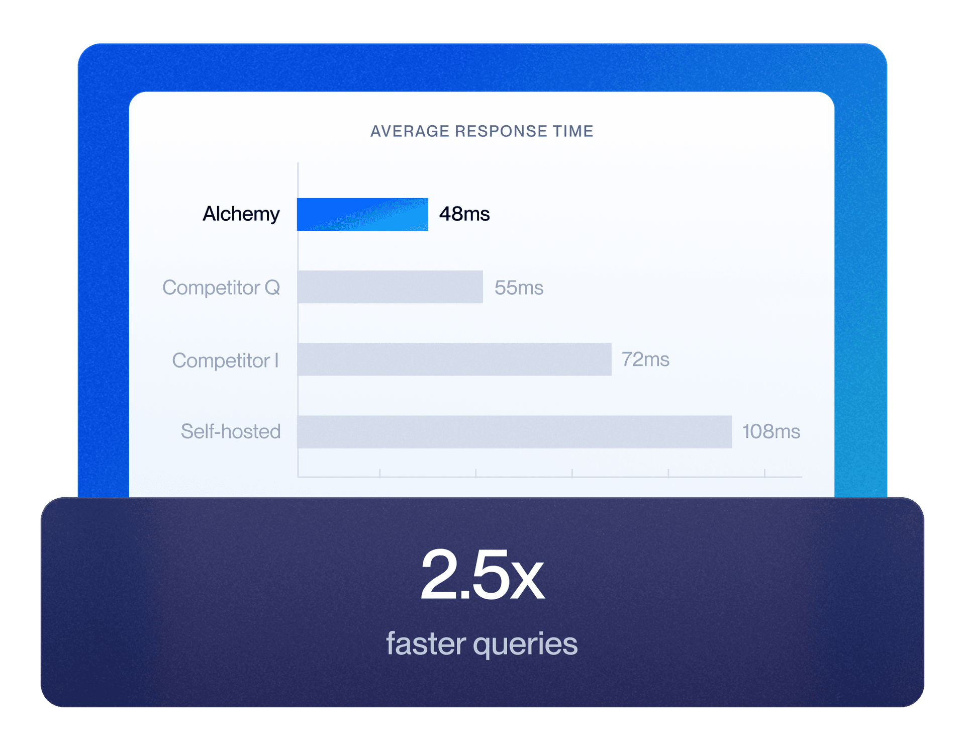 Latency benchmarking