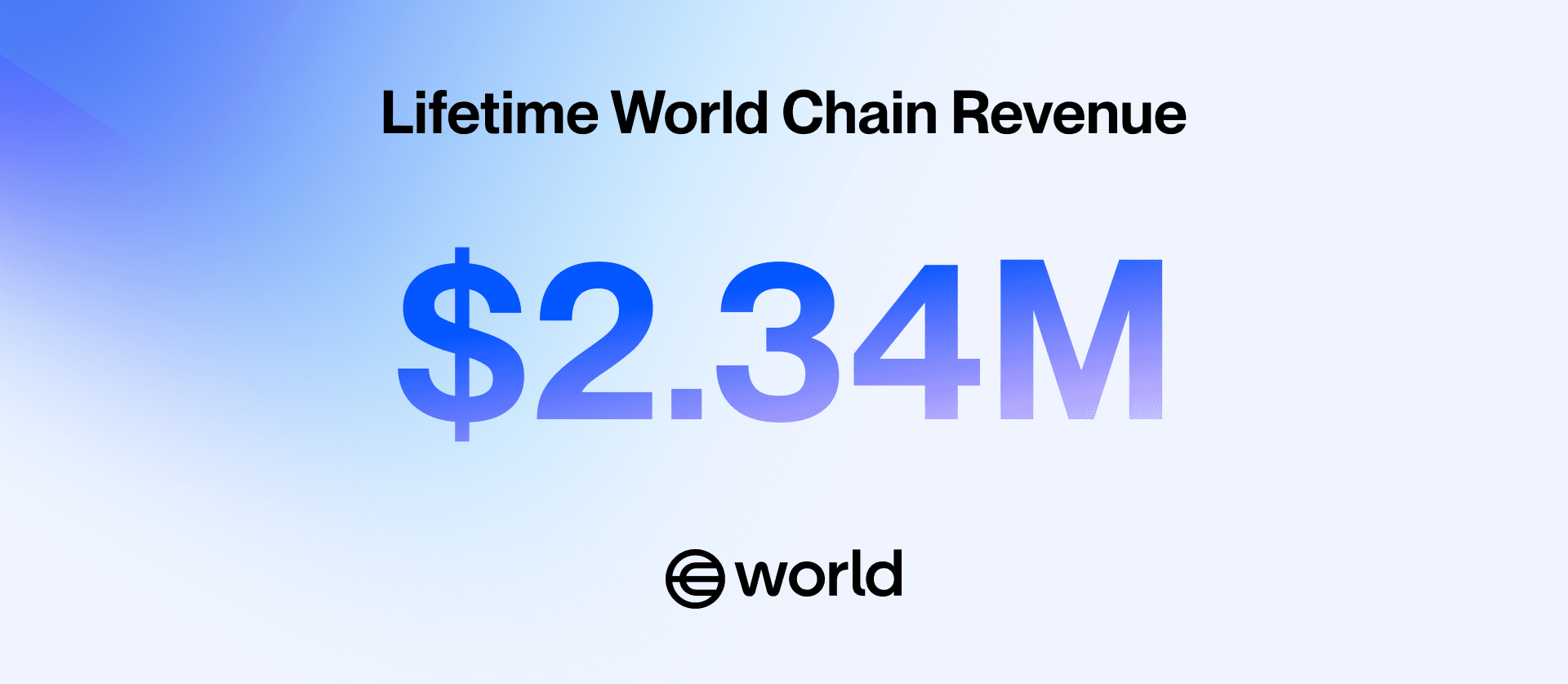 Chart of lifetime chain revenue for World