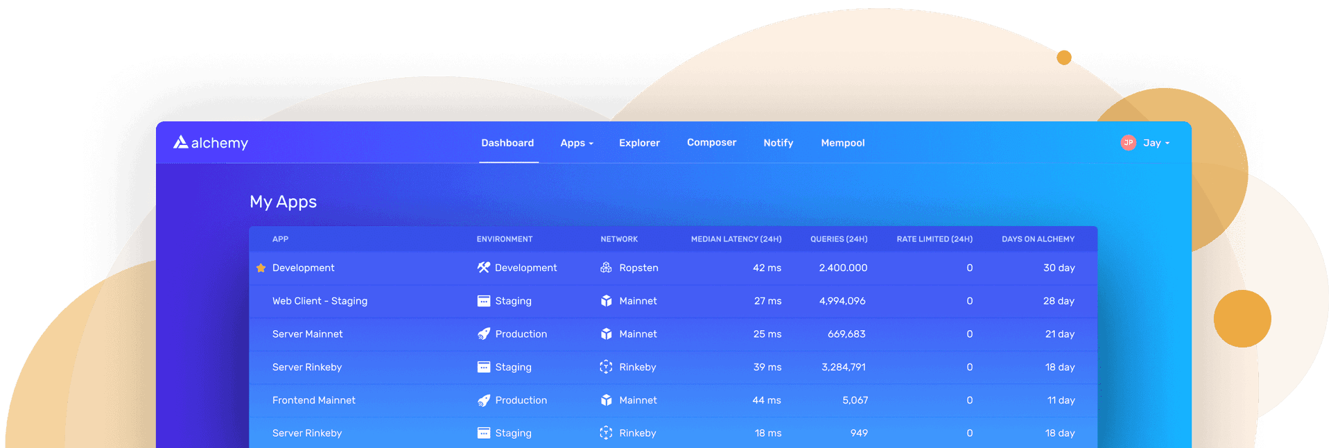 The Dashboard where Collab.Land can manage connections across multiple chains