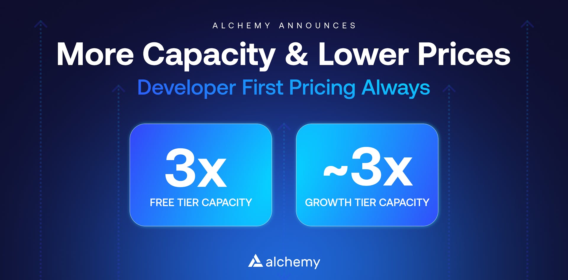 More Capacity, Lower Prices: Developer First Pricing Always thumbnail