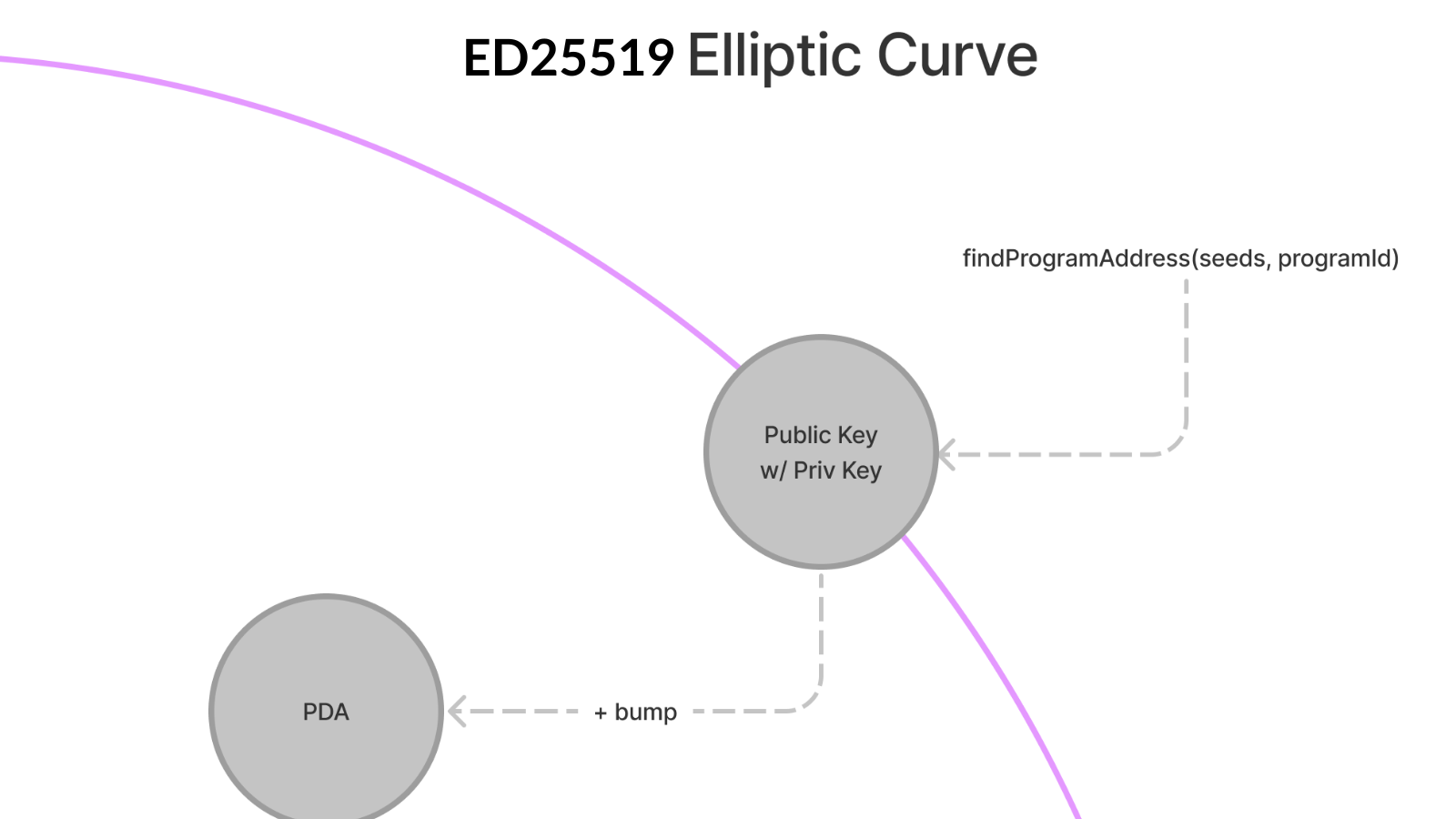 ED25519 Elliptic Curve on Solana