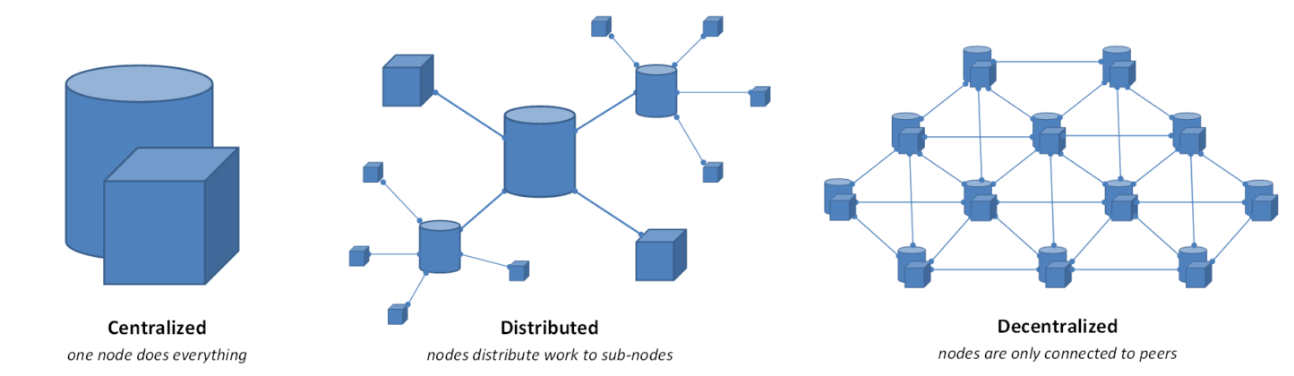 Distributed networks