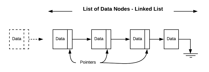 List of data nodes