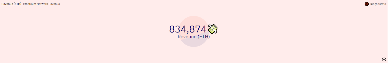 Ethereum’s revenue