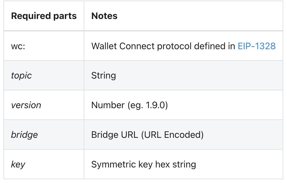 WalletConnect’s URI variables