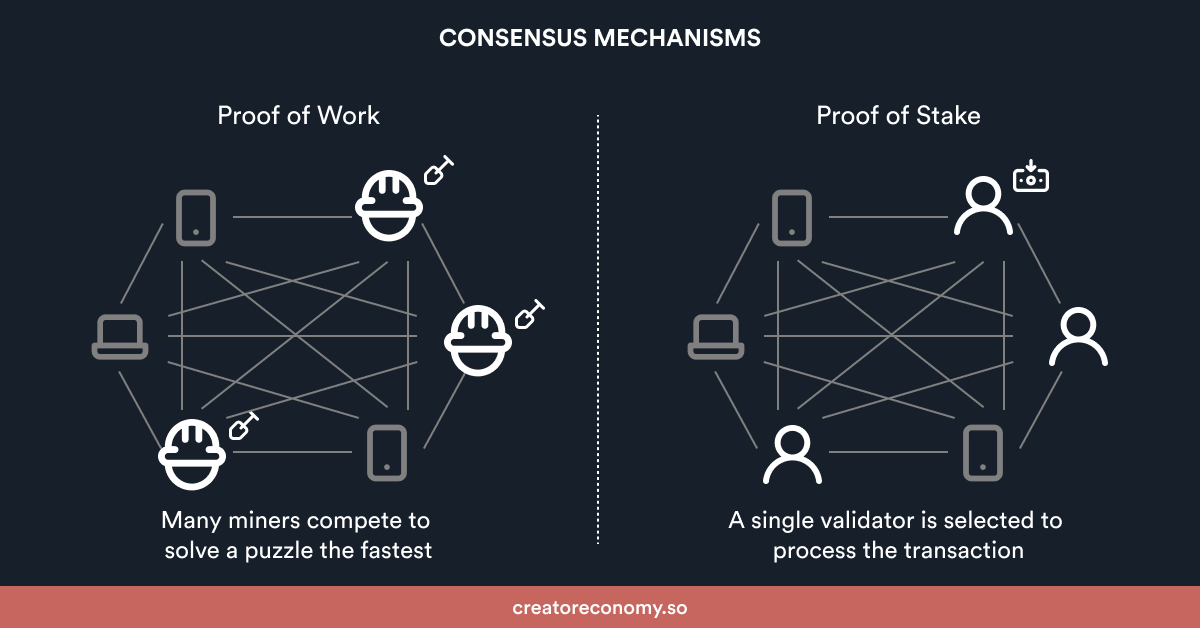 Consensus mechanism