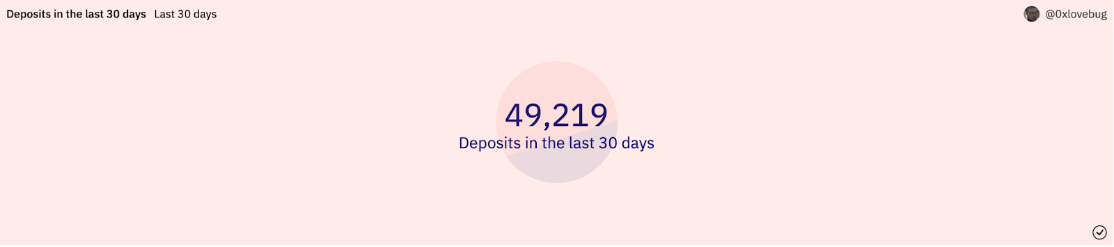 Arbitrum Deposits in the last 30 days
