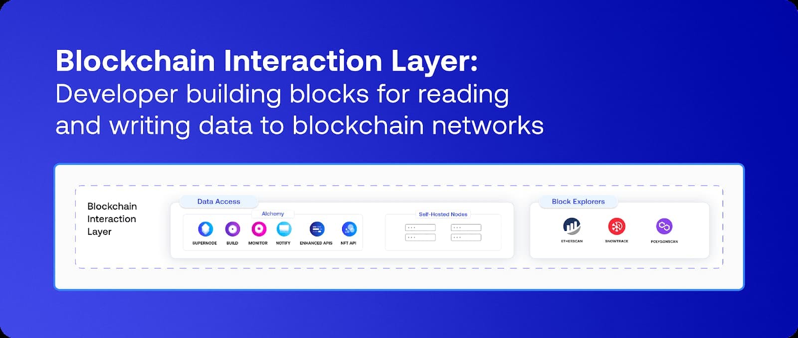 Alchemy blockchain interaction layer