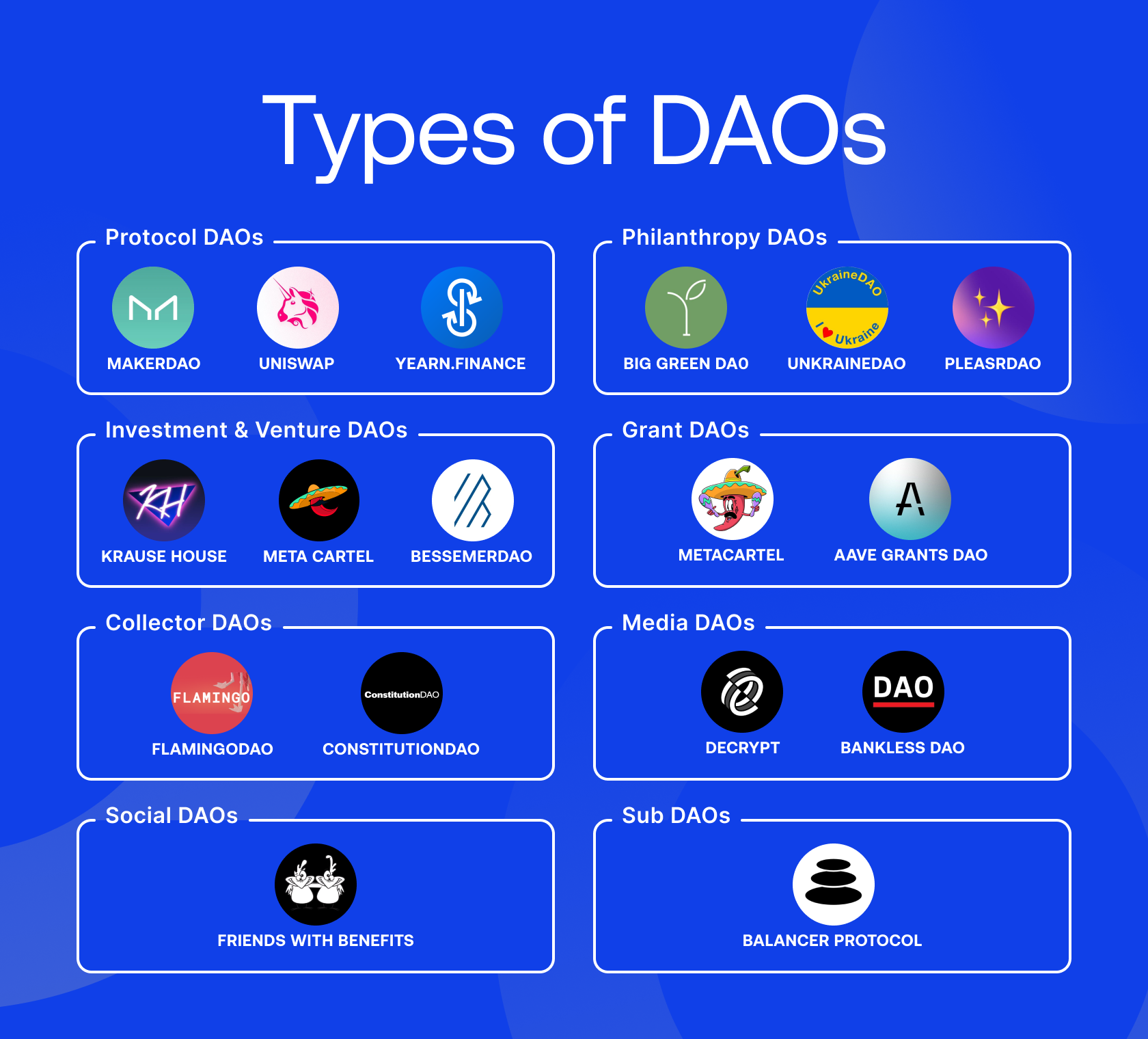 Diagram of eight main types of DAOs