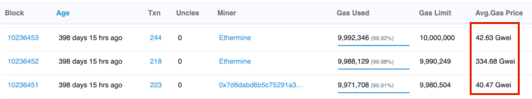 Screenshot-of-ether-scan-highlighting-the-gas-price-variations.