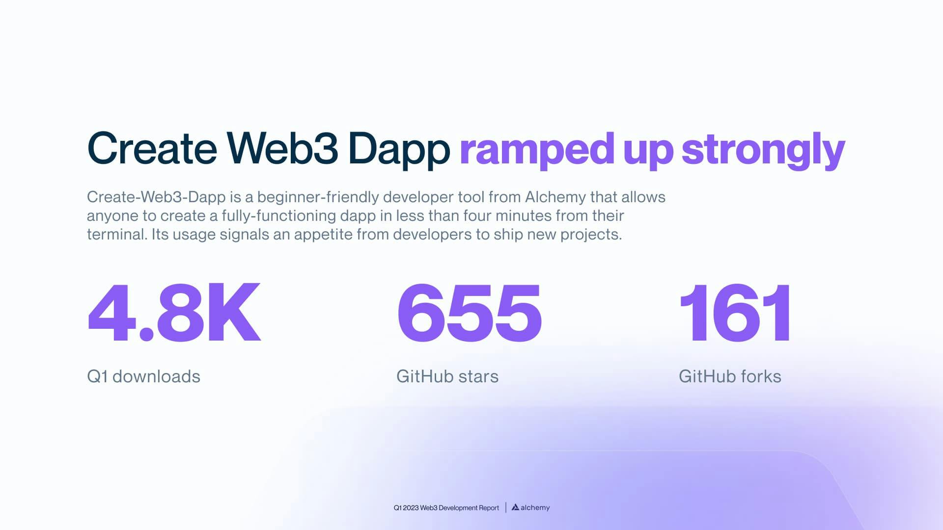 Statistics for the open-source create-web3-dapp package