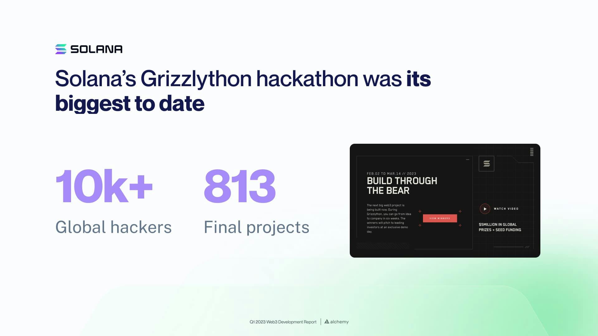 Q1 2023 Solana developer statistics for the Grizzlython hackathon