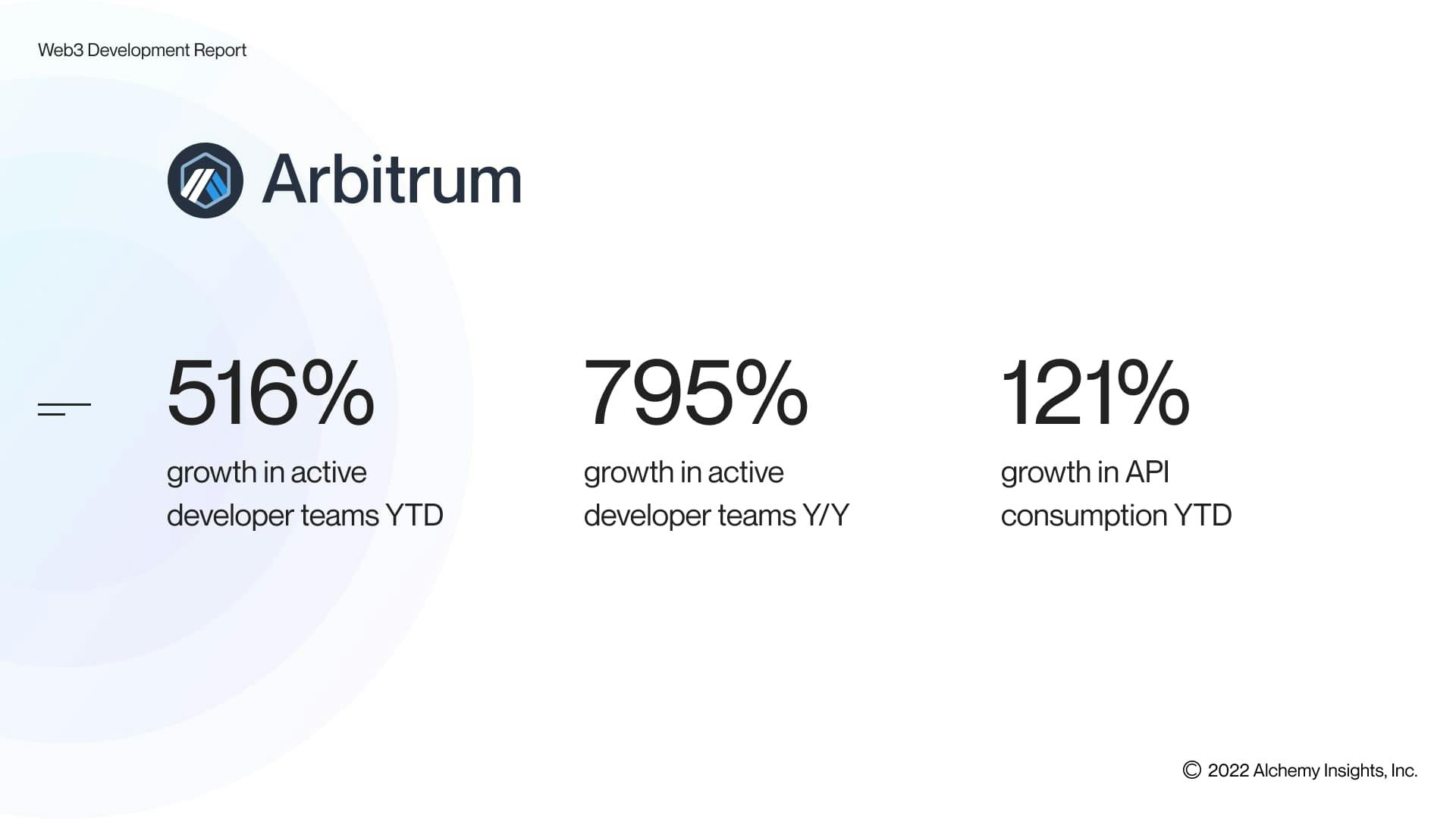 Arbitrum developer growth as of Q3 2022.