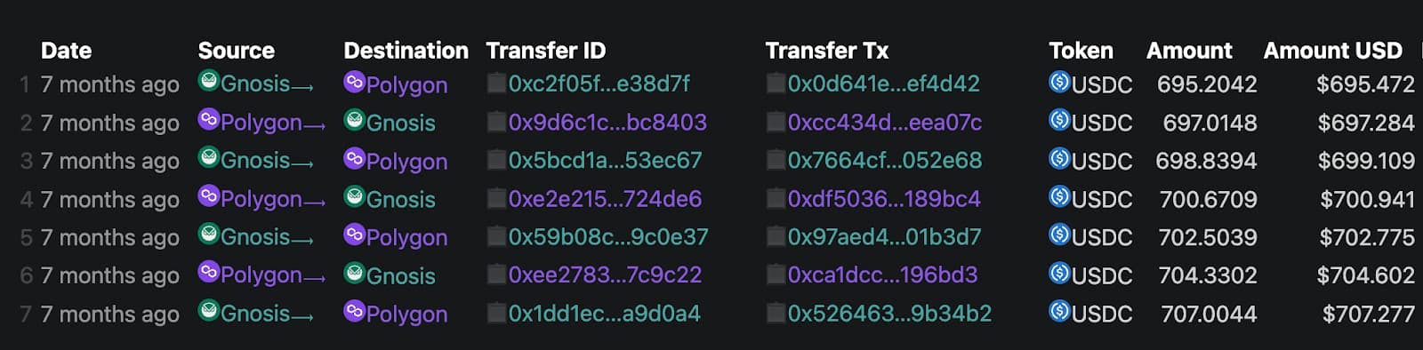 Pattern 1 transactions