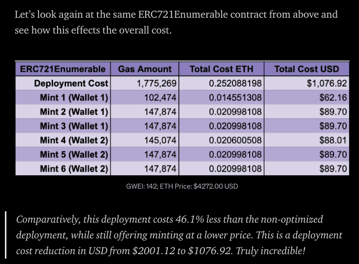 Optimizing nft smart contracts to reduce gas usage