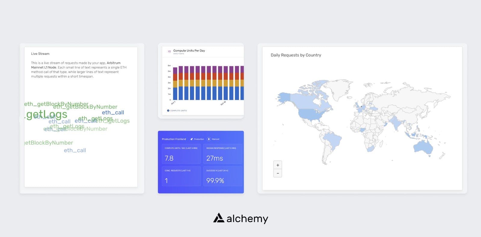 Charts and Analytics on Alchemy