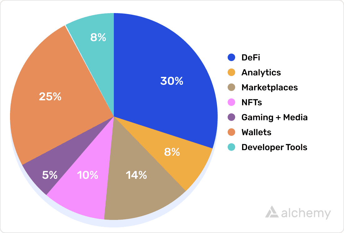 banner depicting  the amount of percentage increase in active teams