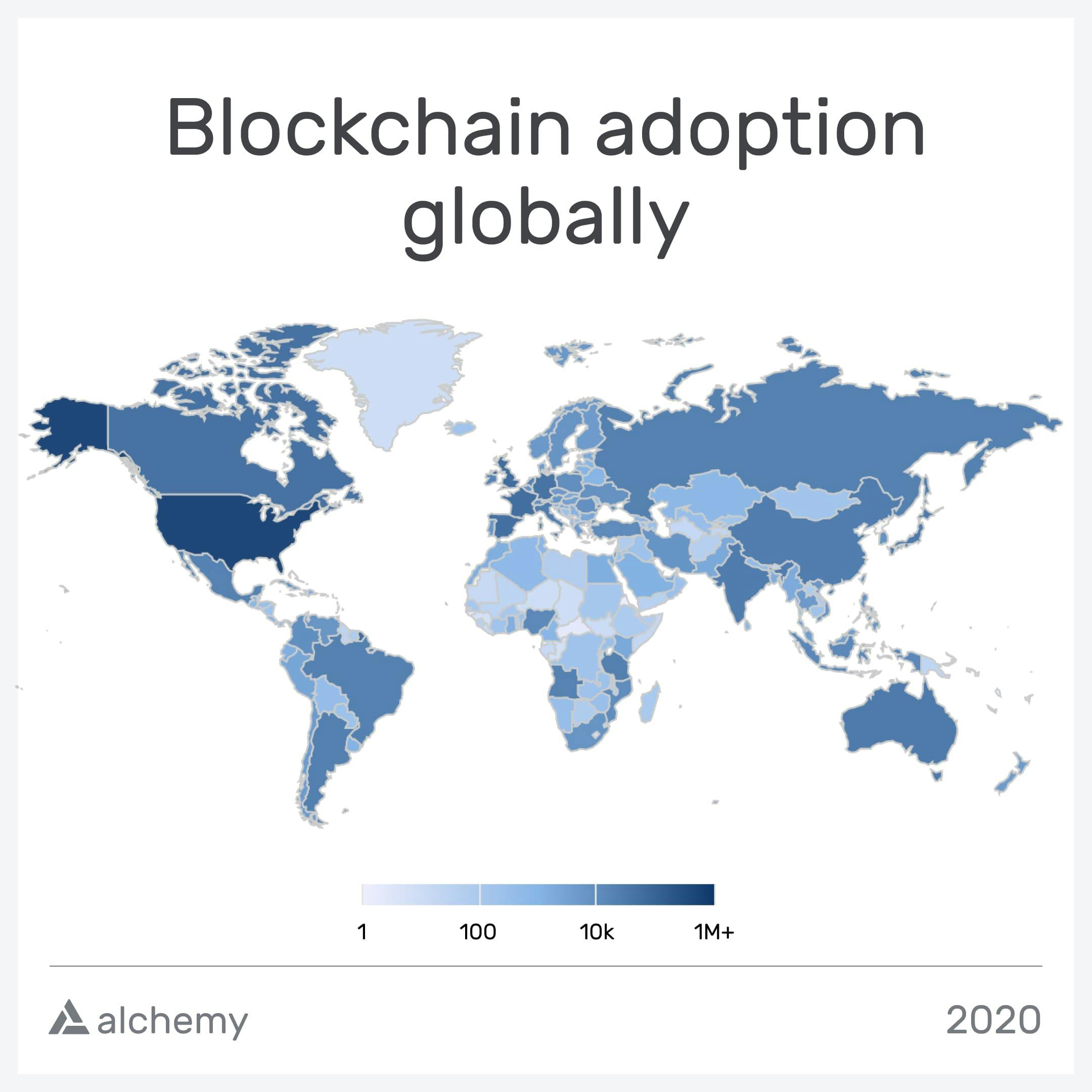 Global blockchain adoption
