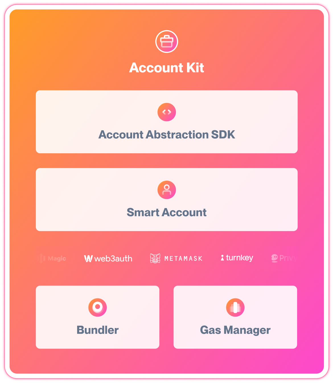 Account Kit product suite