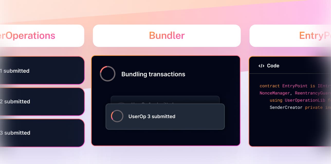 Card background image