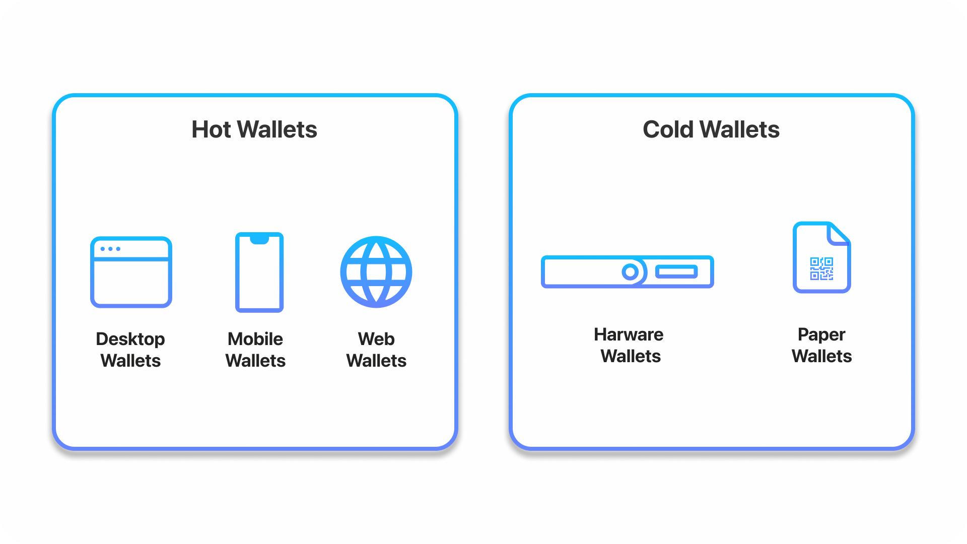 hot vs cold wallets