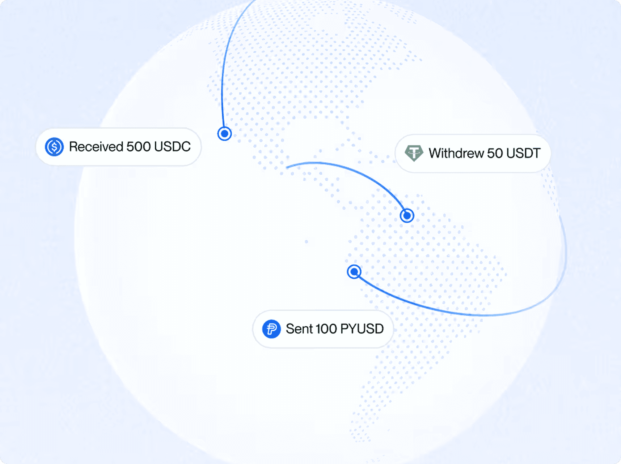 Stablecoins moving around the globe