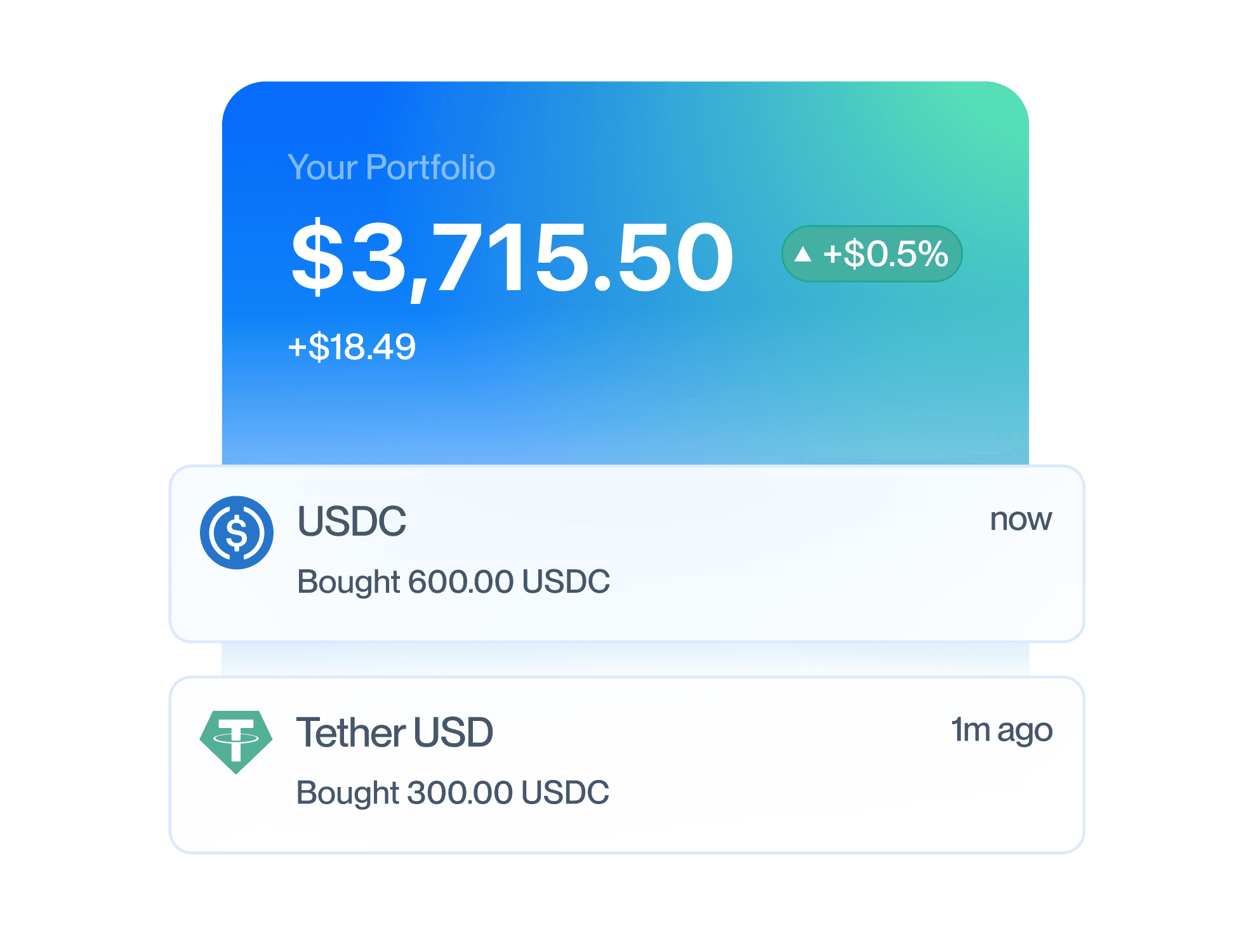 A UI of a portfolio and a series of purchase transactions