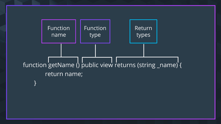 What are Solidity functions?