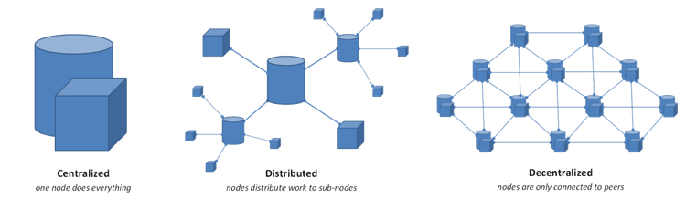 What is the Ethereum virtual machine (EVM)?