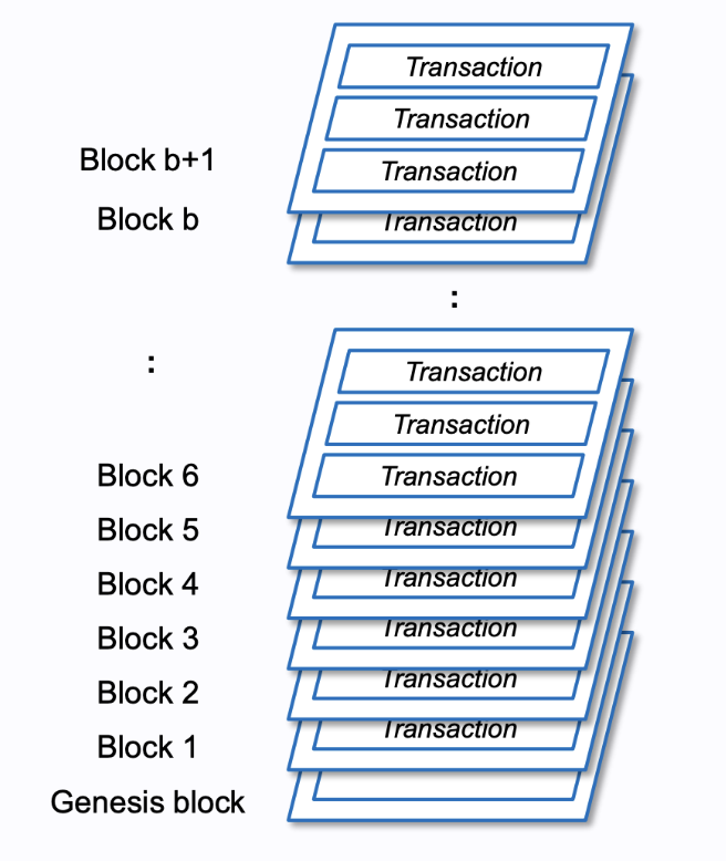 stack