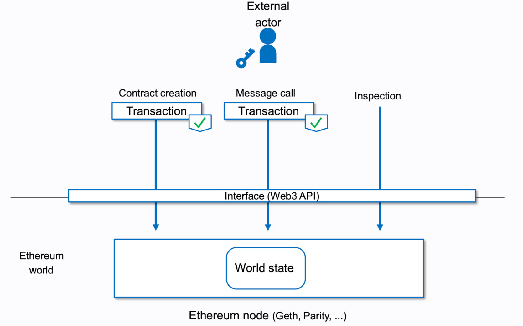 interact-with-p2p