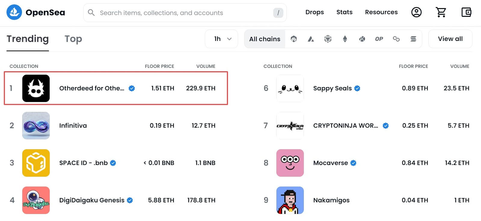 Select the item on the OpenSea platform