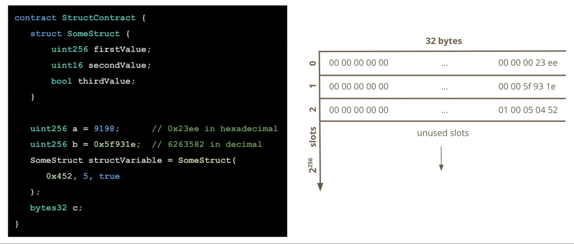 diagram-of-how-user-defined-structrs-are-packed-and-stored-in-smart-contract-storage-memory.jpeg 1999
