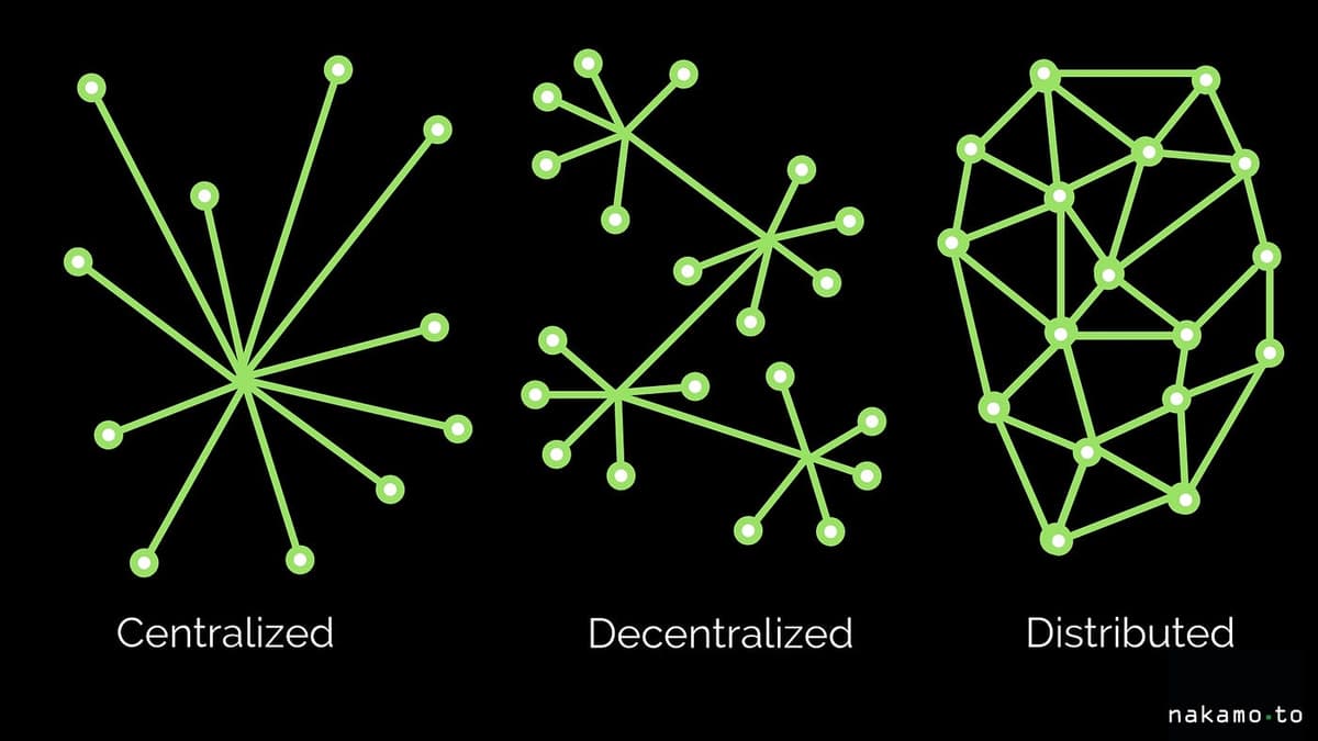 What does a blockchain network look like? | Alchemy Docs