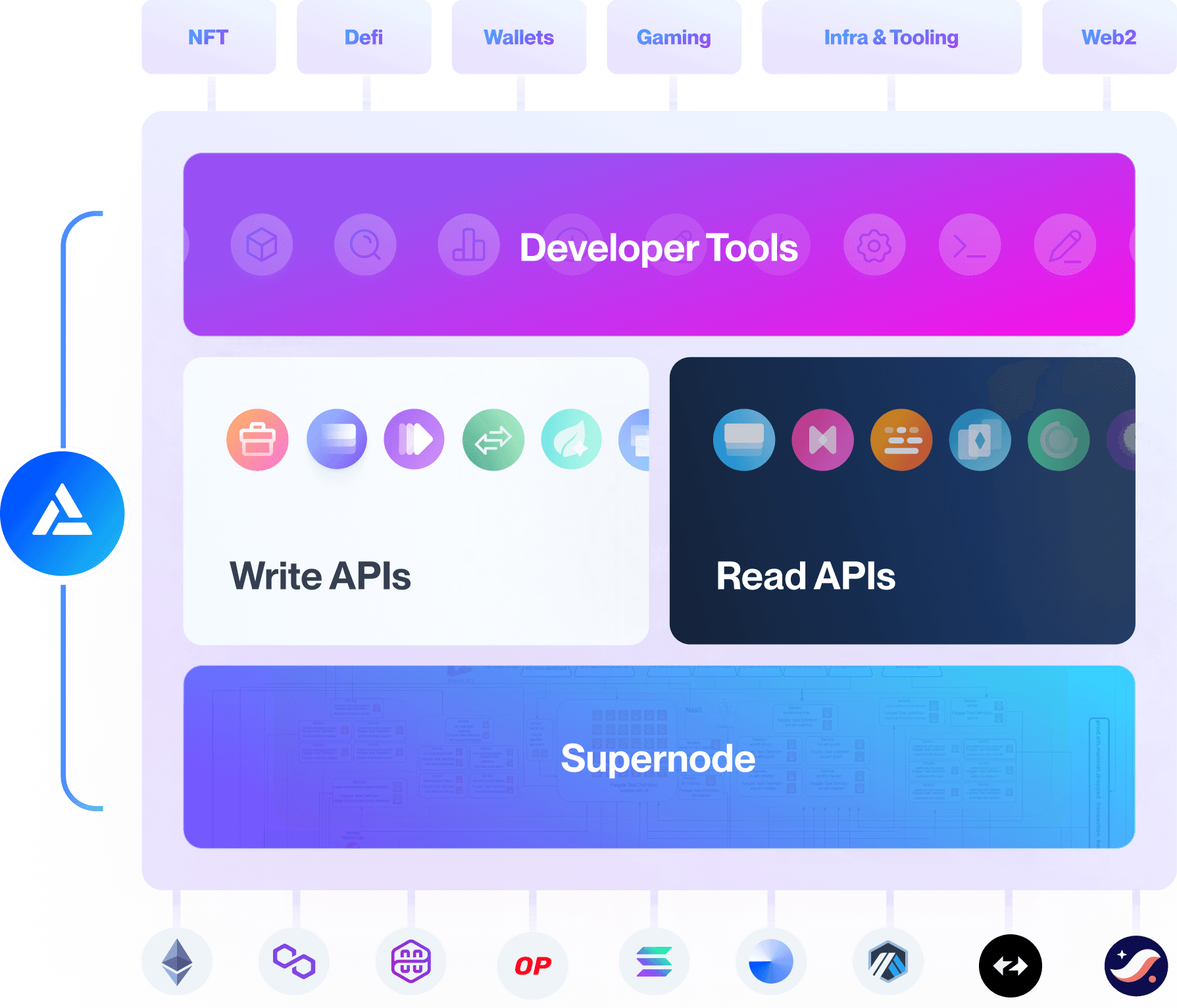product-stack