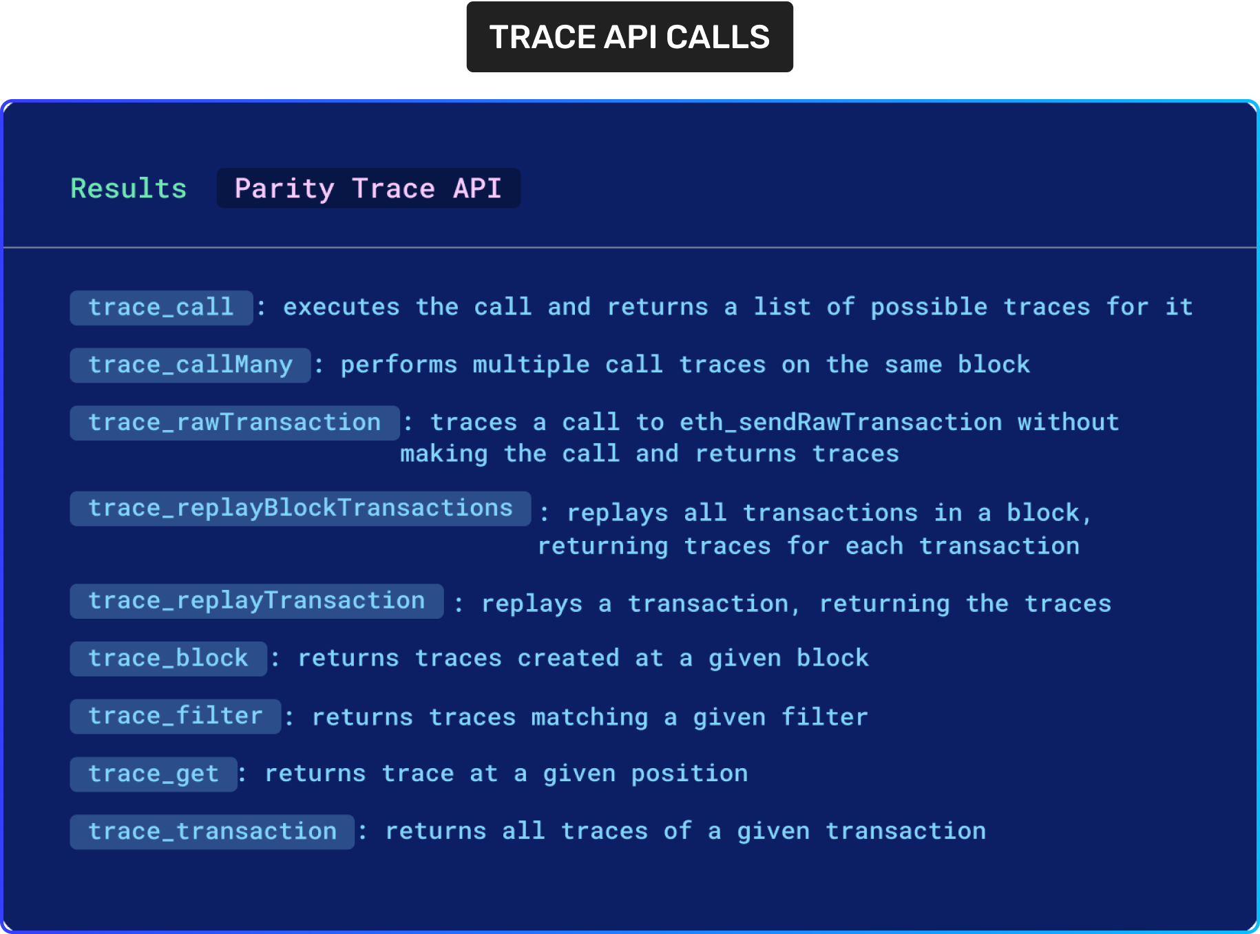 List of Trace API Calls