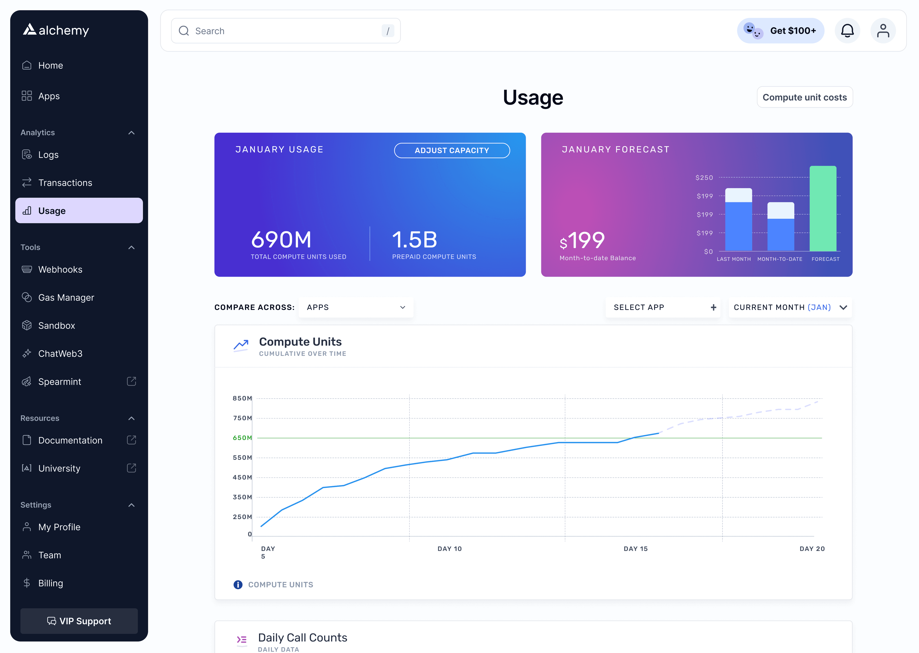 alchemy dashboard's app usage insights page