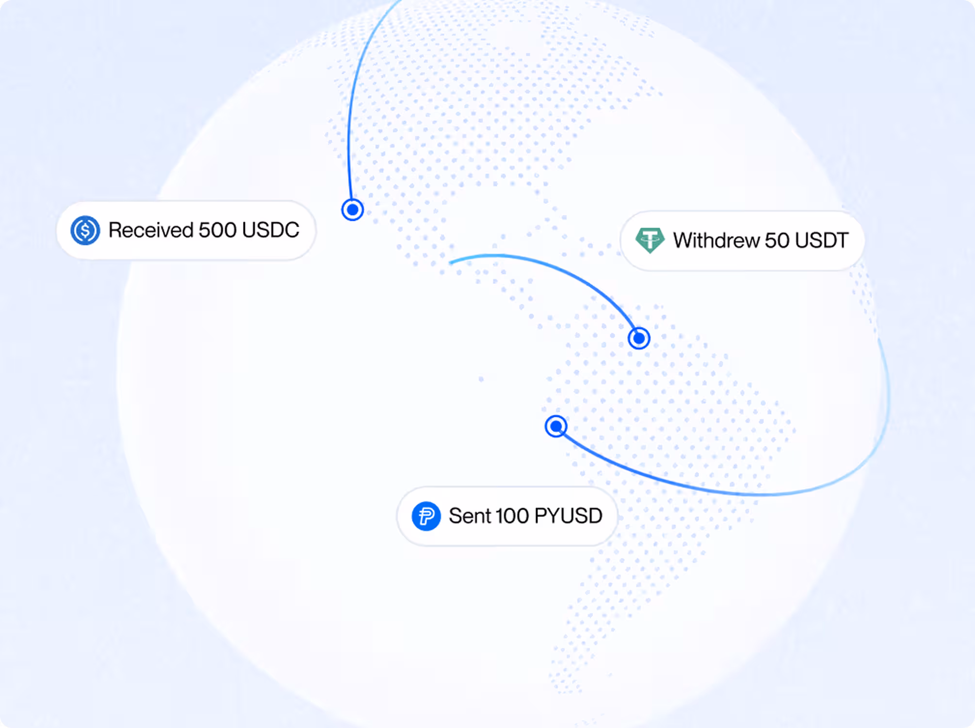 Stablecoins moving around the globe